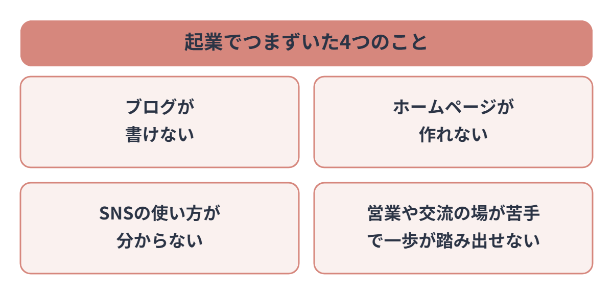 発信できないと届かない:ブログが書けない、ホームページが作れない、SNSの使い方が分からない、営業や交流の場が苦手