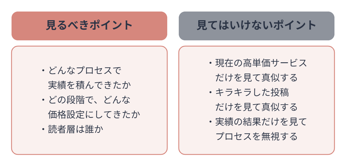 ライバル研究で見るべきポイントと見てはいけないポイントを比べた図